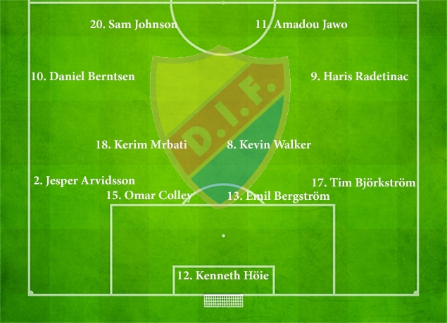 sites/default/files/Startelva Djurgårdens IF_0.jpg
